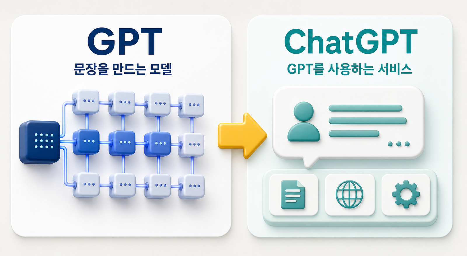 GPT 모델과 ChatGPT 서비스를 엔진과 자동차에 비유한 비교 도식