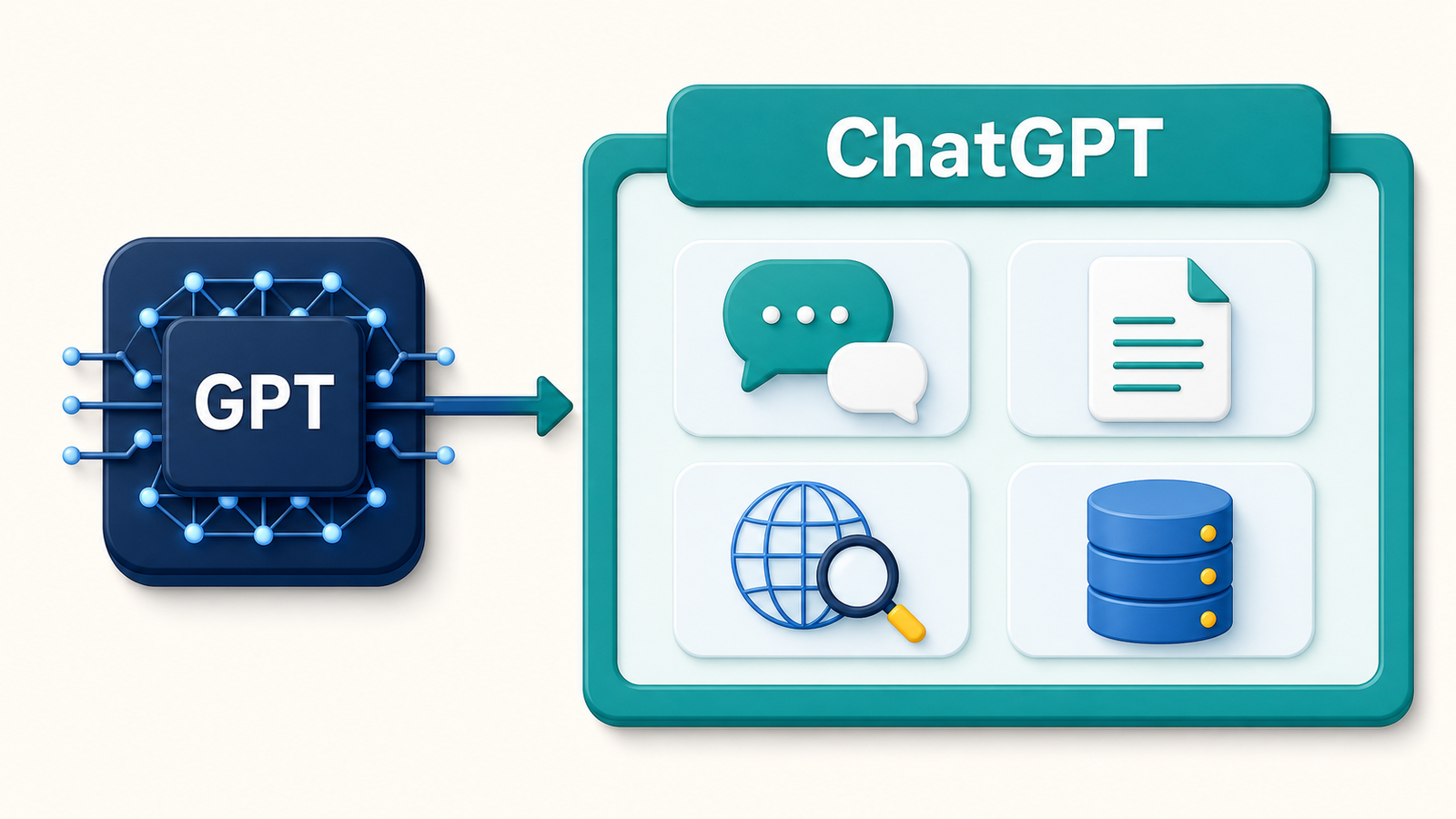 GPT 모델이 ChatGPT의 대화, 문서, 검색, 데이터 도구와 연결되는 관계도