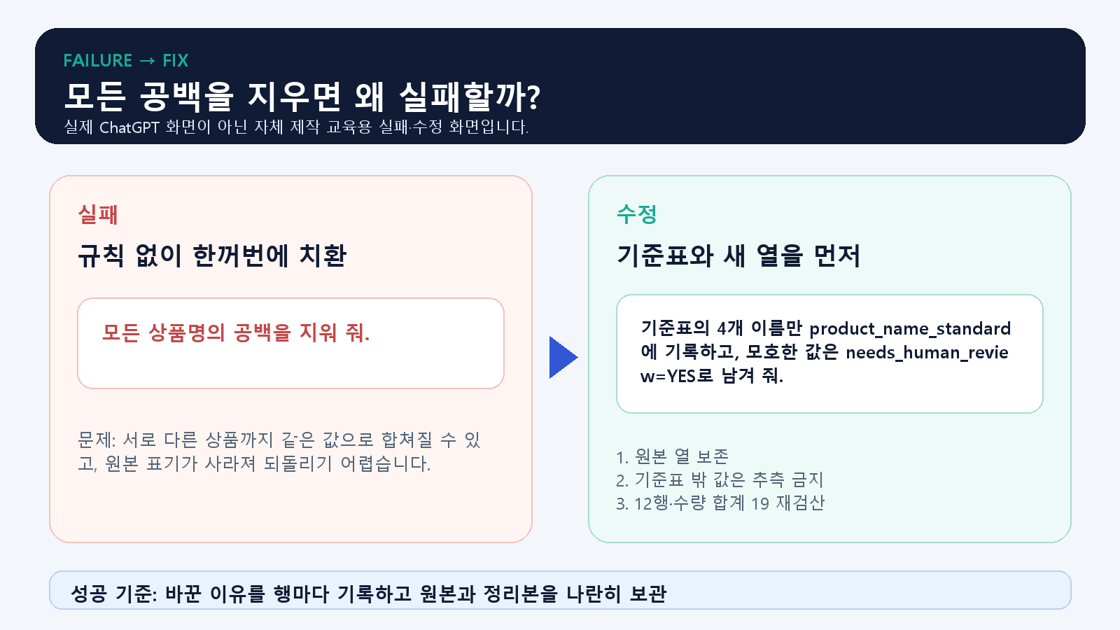 모든 공백을 지우는 실패와 기준표 새 열을 쓰는 수정 예시